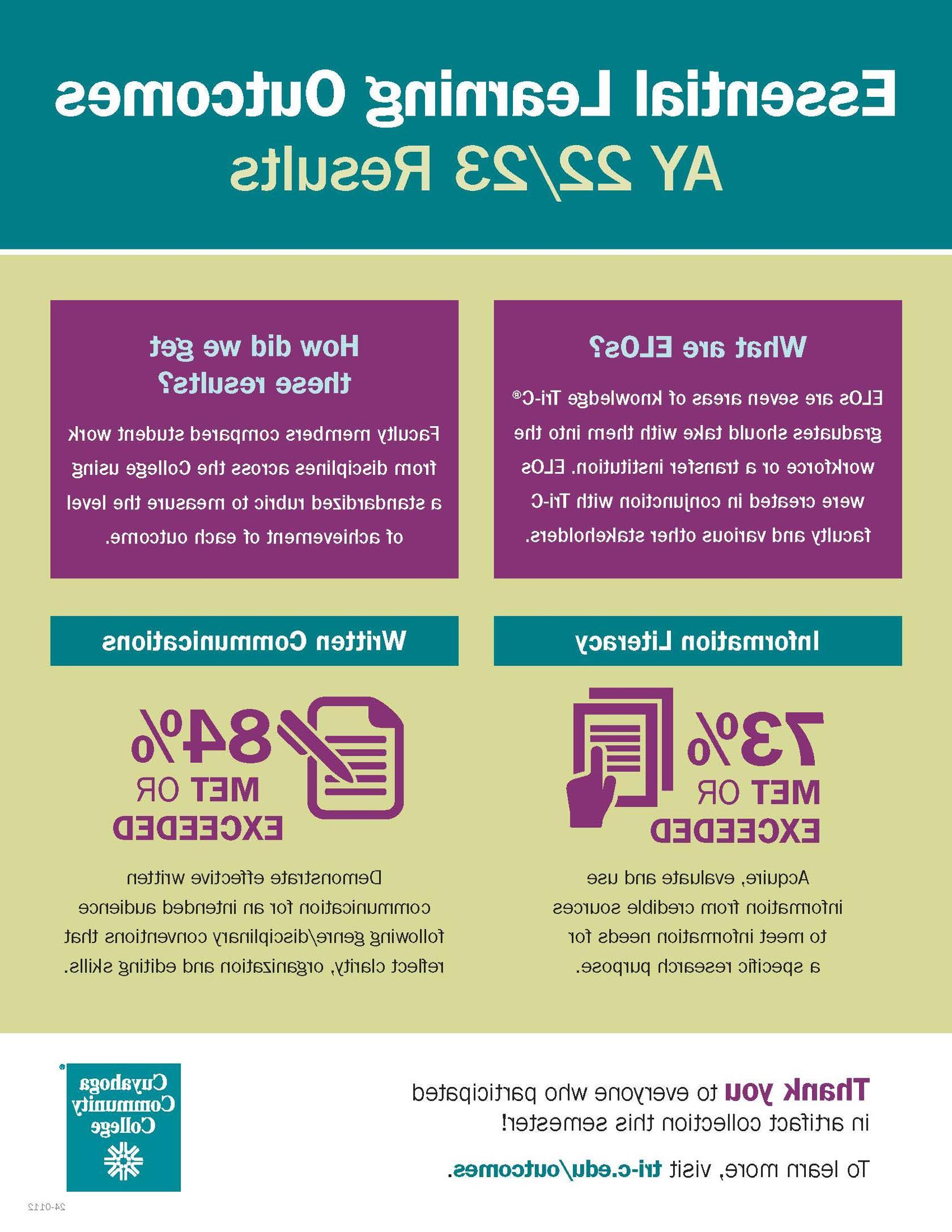 Essential Learning Outcomes AY 22/23 Results